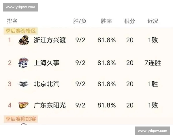 CBA积分榜透视赛季格局强弱分化与季后赛前景走势解析观察全景
